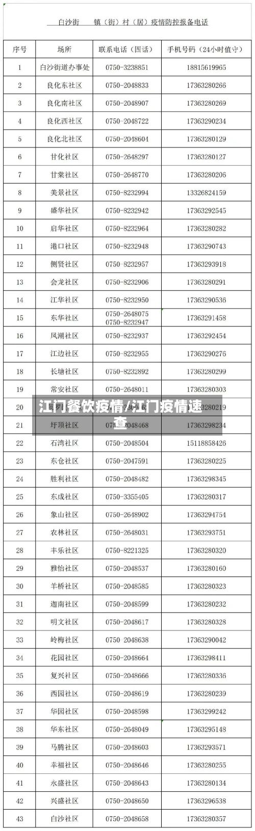 江门餐饮疫情/江门疫情速查-第2张图片