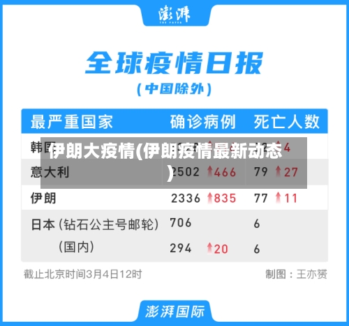 伊朗大疫情(伊朗疫情最新动态)-第2张图片