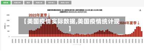【美国疫情实际数据,美国疫情统计现】