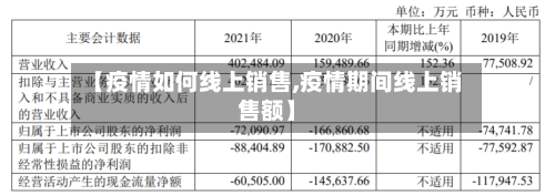 【疫情如何线上销售,疫情期间线上销售额】-第2张图片