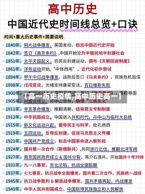 【高一历史疫情,高中历史高一】