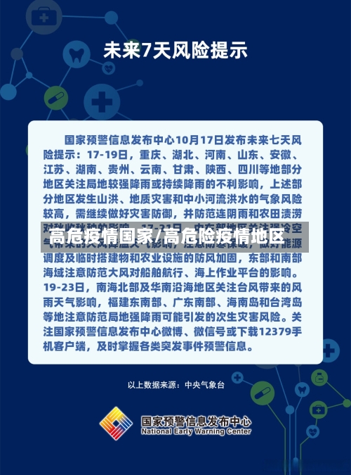 高危疫情国家/高危险疫情地区