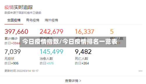 今日疫情指数/今日疫情排名一览表-第3张图片