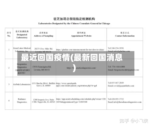 最近回国疫情(最新回国消息)-第3张图片