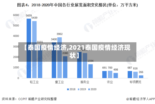 【泰国疫情经济,2021泰国疫情经济现状】