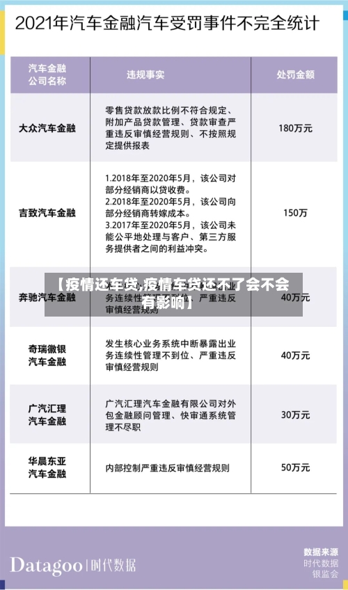 【疫情还车贷,疫情车贷还不了会不会有影响】