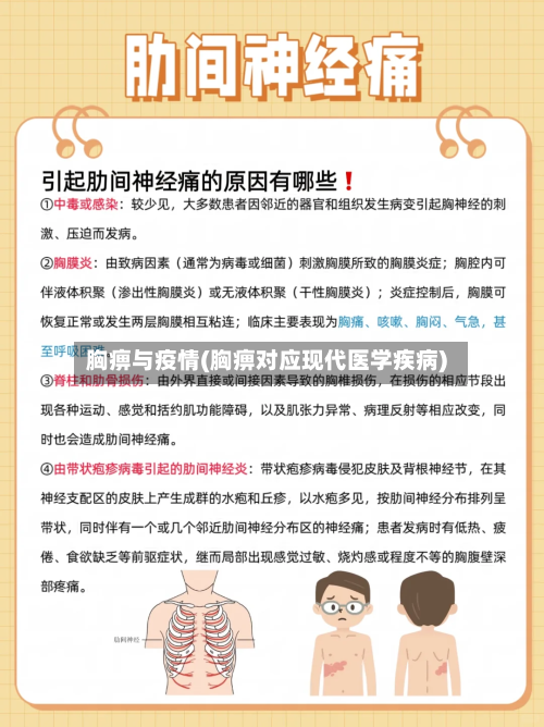 胸痹与疫情(胸痹对应现代医学疾病)