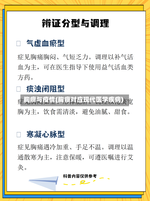 胸痹与疫情(胸痹对应现代医学疾病)-第2张图片