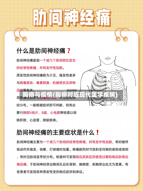 胸痹与疫情(胸痹对应现代医学疾病)-第3张图片