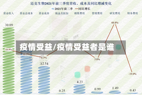 疫情受益/疫情受益者是谁-第2张图片
