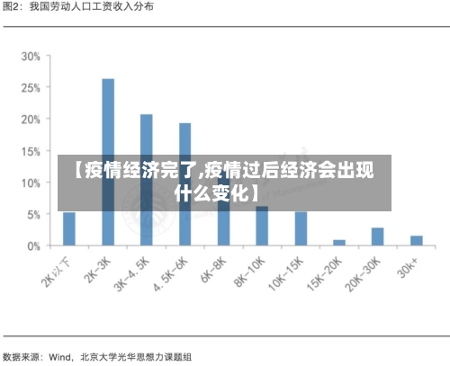 【疫情经济完了,疫情过后经济会出现什么变化】-第3张图片