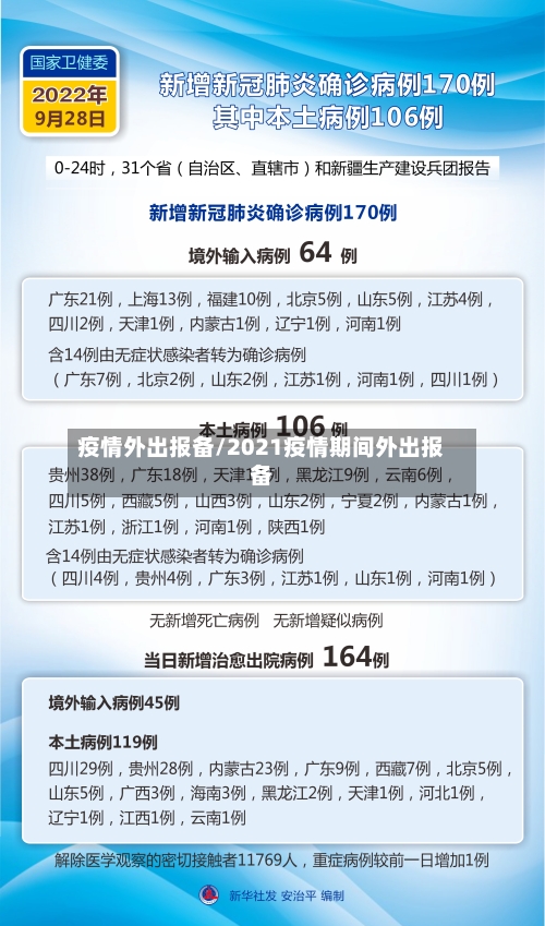 疫情外出报备/2021疫情期间外出报备