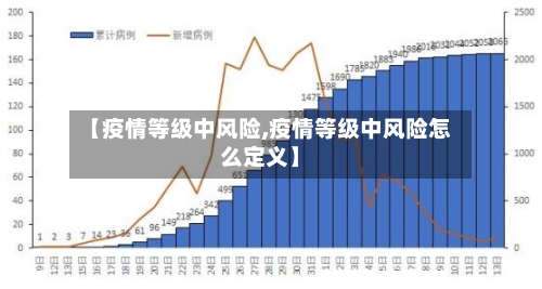 【疫情等级中风险,疫情等级中风险怎么定义】