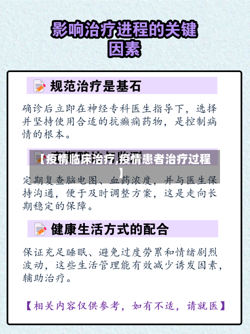 【疫情临床治疗,疫情患者治疗过程】