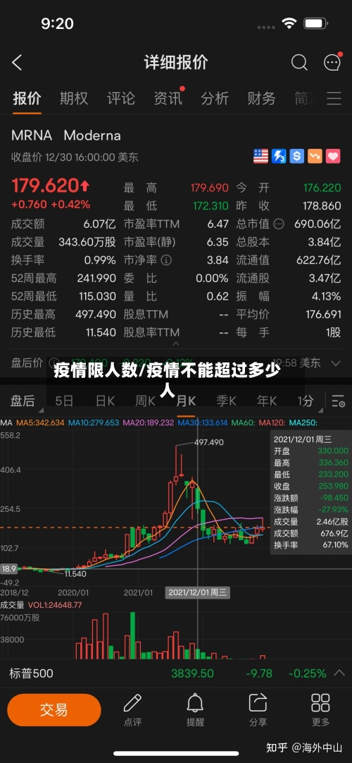 疫情限人数/疫情不能超过多少人