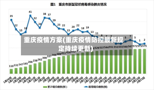 重庆疫情方案(重庆疫情防控最新规定持续更新)