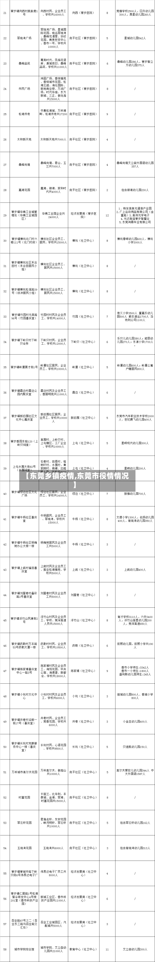 【东莞乡镇疫情,东莞市役情情况】