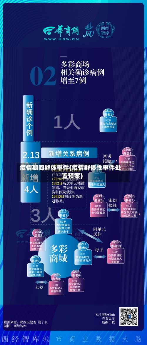 疫情期间群体事件(疫情群体性事件处置预案)