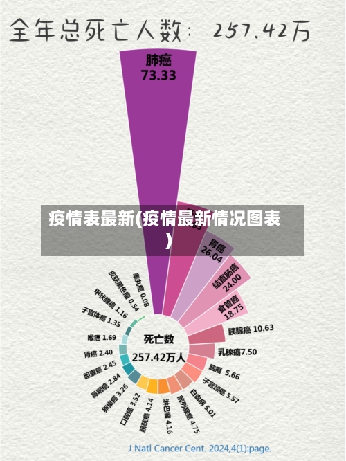 疫情表最新(疫情最新情况图表)