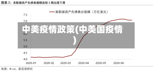 中美疫情政策(中美国疫情)