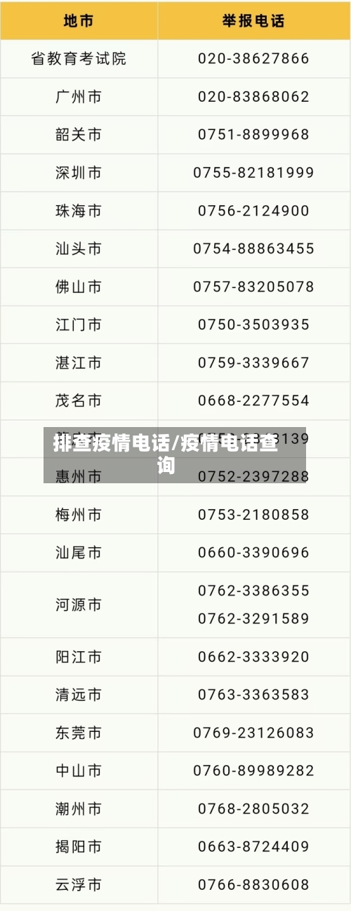 排查疫情电话/疫情电话查询