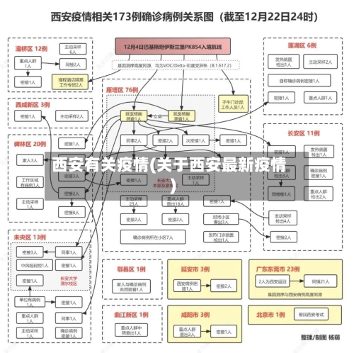 西安有关疫情(关于西安最新疫情)-第3张图片