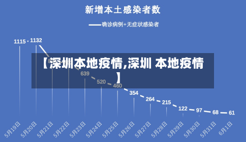 【深圳本地疫情,深圳 本地疫情】-第2张图片