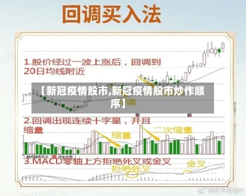 【新冠疫情股市,新冠疫情股市炒作顺序】-第3张图片