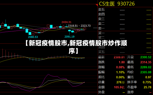 【新冠疫情股市,新冠疫情股市炒作顺序】-第2张图片