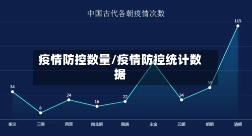 疫情防控数量/疫情防控统计数据-第2张图片