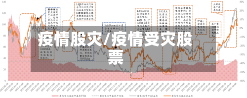 疫情股灾/疫情受灾股票