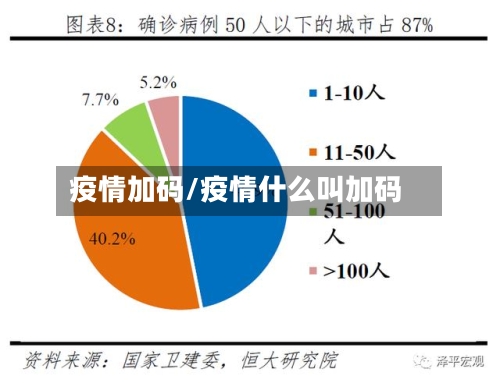 疫情加码/疫情什么叫加码