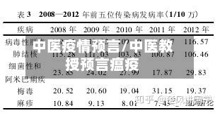 中医疫情预言/中医教授预言瘟疫-第3张图片