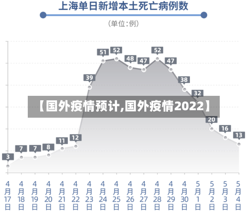 【国外疫情预计,国外疫情2022】-第2张图片