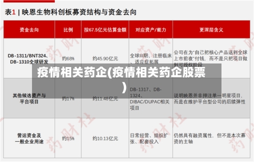 疫情相关药企(疫情相关药企股票)-第2张图片
