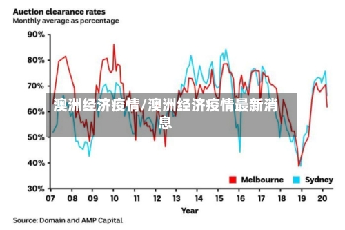 澳洲经济疫情/澳洲经济疫情最新消息-第2张图片