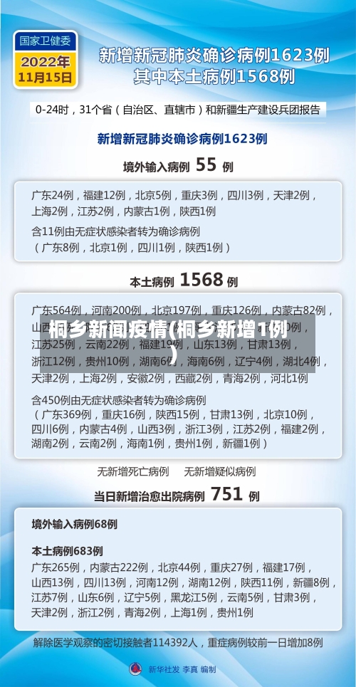 桐乡新闻疫情(桐乡新增1例)