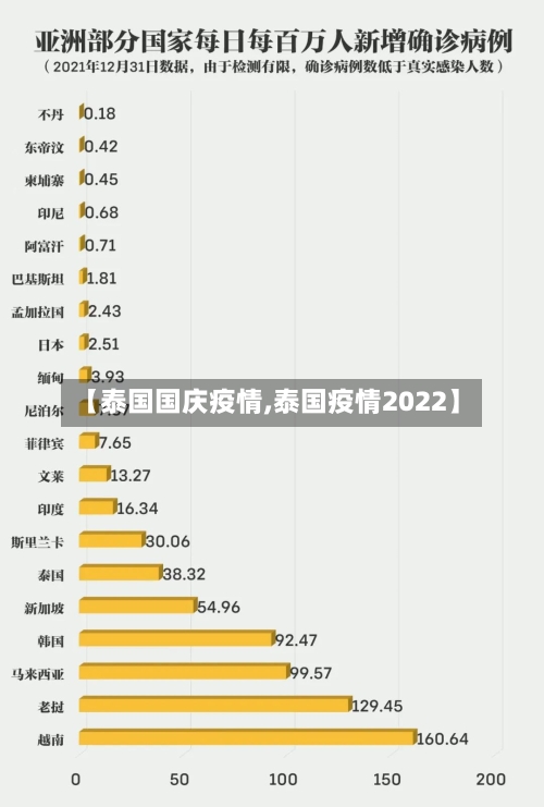 【泰国国庆疫情,泰国疫情2022】-第3张图片