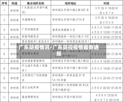 广东防疫情况/广东防控疫情最新通报-第3张图片