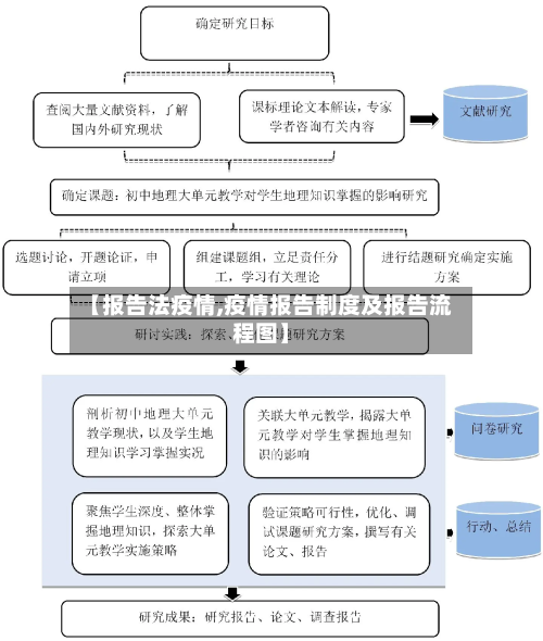【报告法疫情,疫情报告制度及报告流程图】-第3张图片