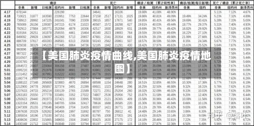 【美国肺炎疫情曲线,美国肺炎疫情地图】-第3张图片