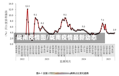 陇南疫情图/陇南疫情最新动态