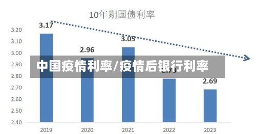 中国疫情利率/疫情后银行利率-第2张图片