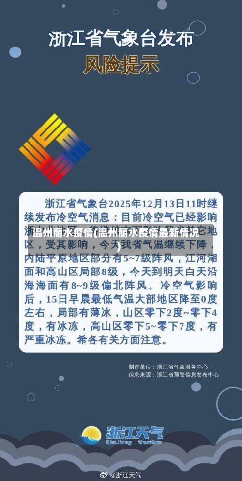 温州丽水疫情(温州丽水疫情最新情况)-第3张图片