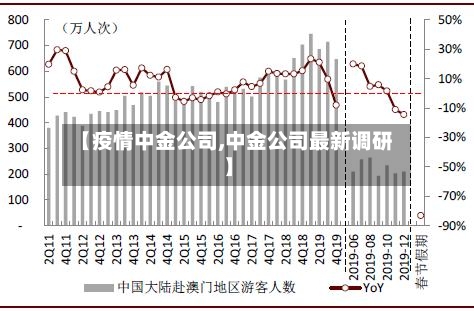 【疫情中金公司,中金公司最新调研】