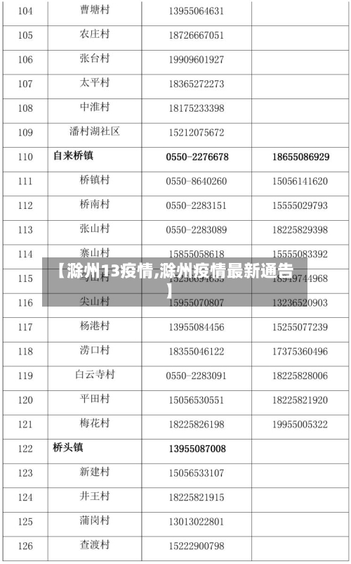 【滁州13疫情,滁州疫情最新通告】-第2张图片