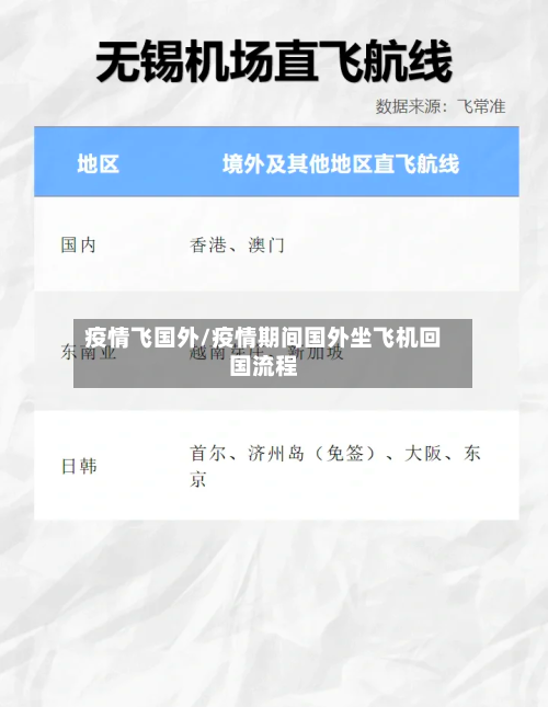 疫情飞国外/疫情期间国外坐飞机回国流程-第2张图片