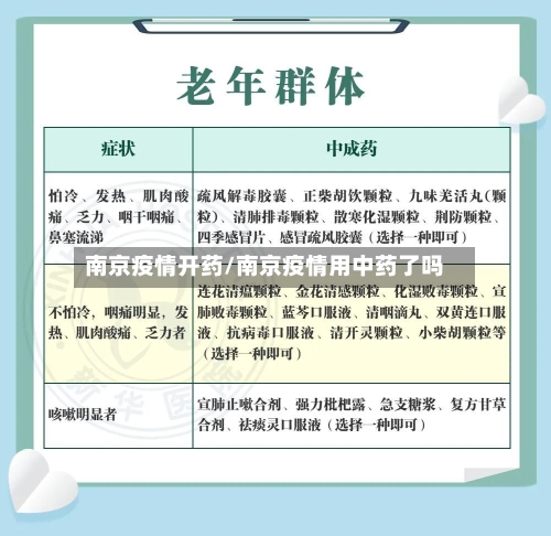 南京疫情开药/南京疫情用中药了吗-第2张图片