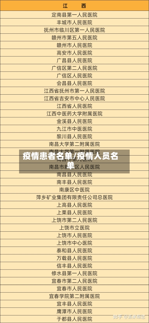 疫情患者名单/疫情人员名单