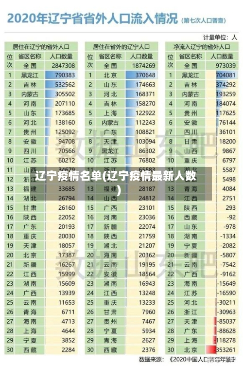 辽宁疫情名单(辽宁疫情最新人数)